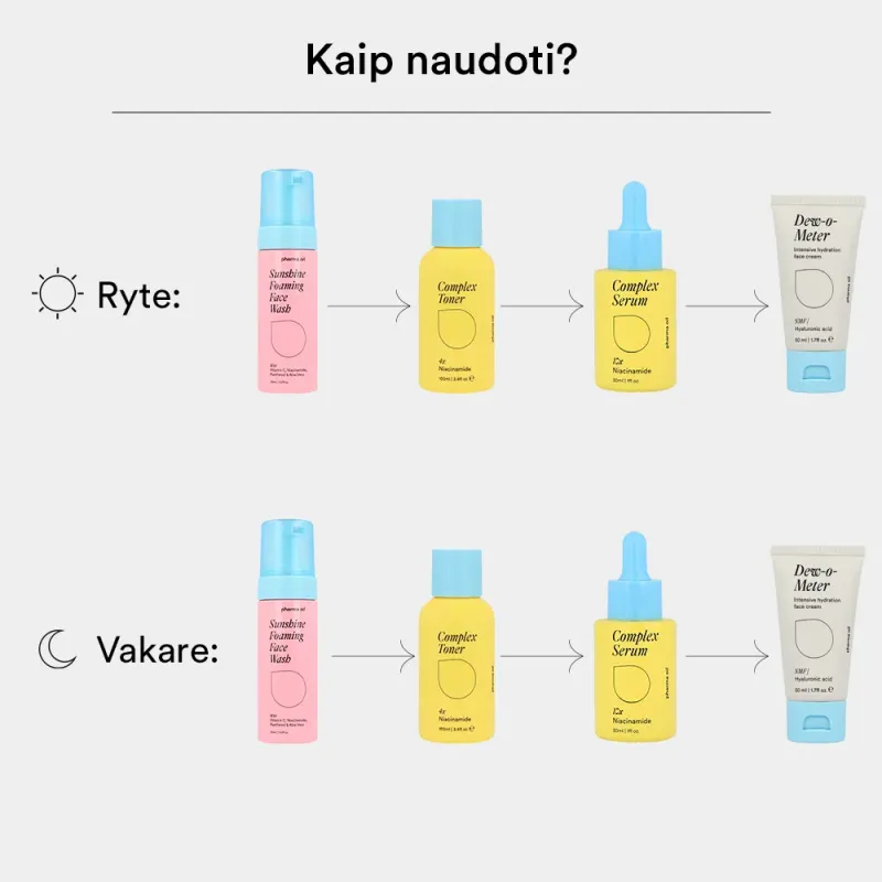 Mišri oda MIDI rinkinys